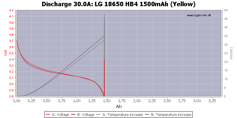 Amazon | 14.8V 3000mAh 18650 バッテリーパック 186504 セル